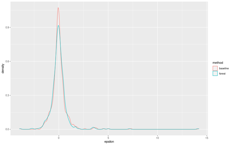 My plot :)